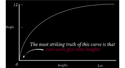 Insights per Interview