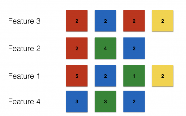 Was passiert bei Änderung der Prioritäten?