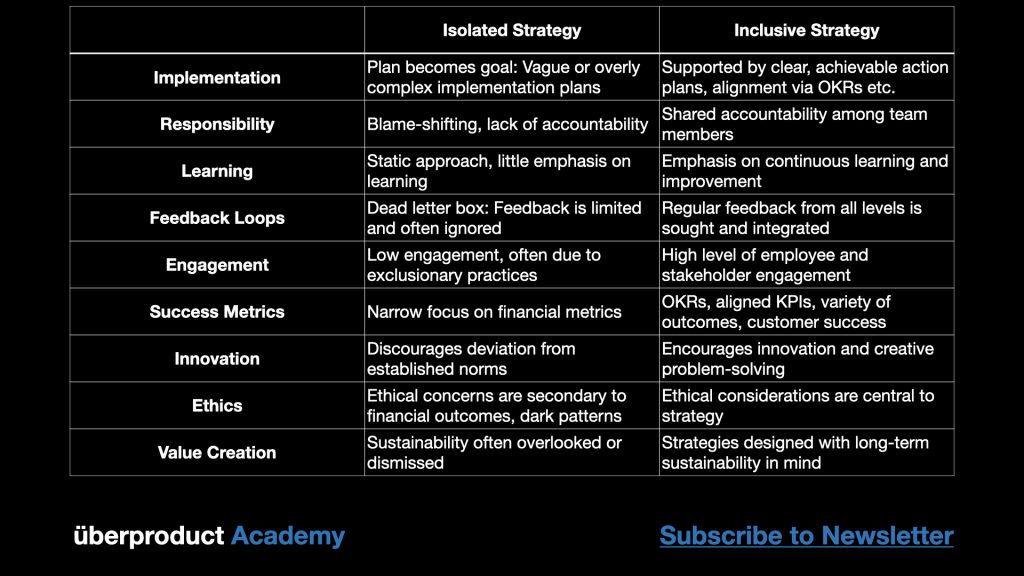 InclusiveStrategy.002