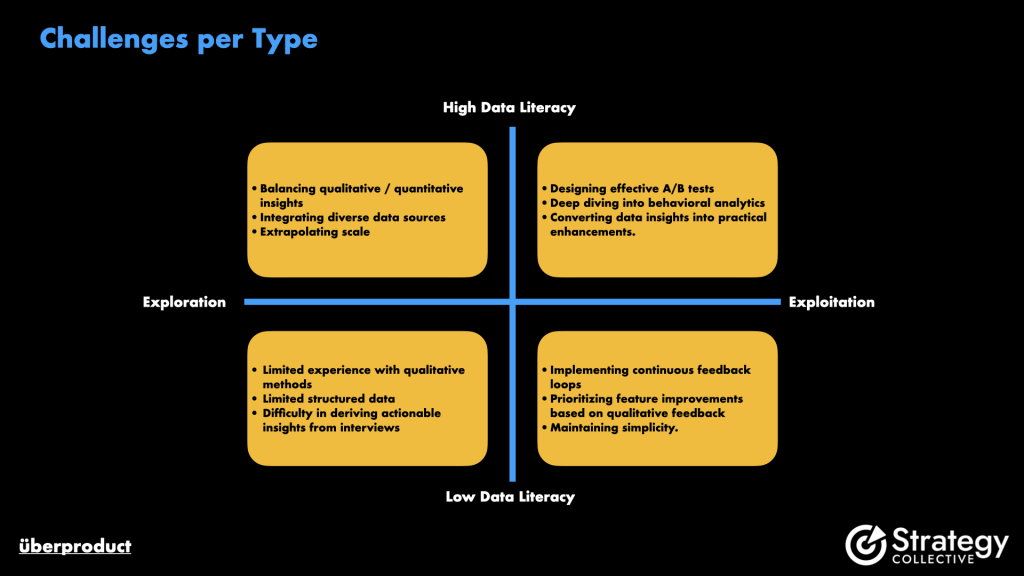 Challenges per Type